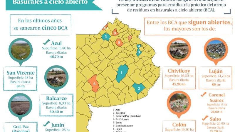 Basurales a cielo abierto en la provincia, una deuda que sigue pendiente pero que Junín saneó