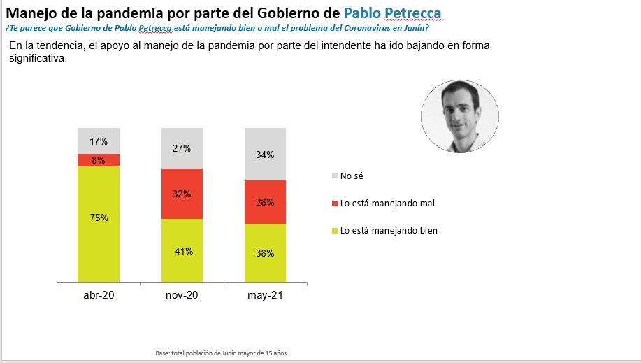 Vuelve a crecer la preocupación por el COVID-19