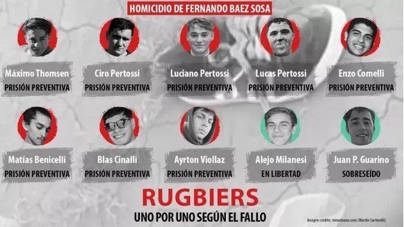 A dos años del crimen de Fernando Báez Sosa: en qué situación judicial están los rugbiers acusados