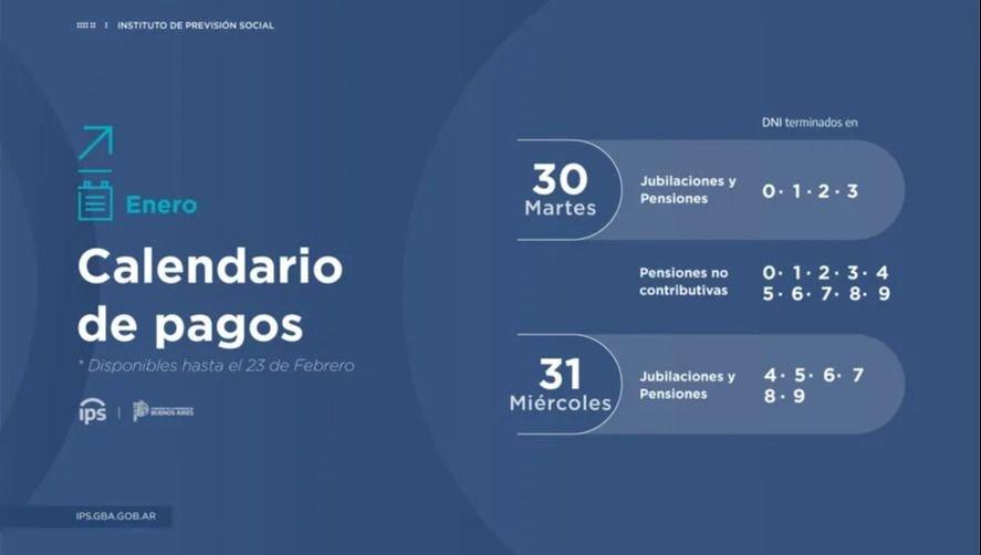 Aumento para jubilados del IPS: quiénes cobran este martes 30 de enero